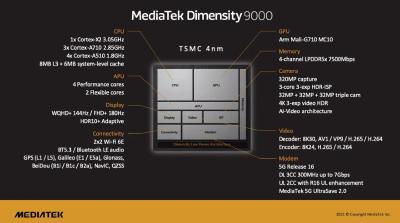 Dimensity_9000_5G_prt2.jpeg.jpg