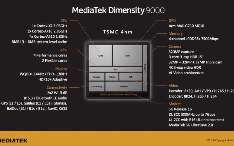 Dimensity_9000_5G_prt2.jpeg.jpg